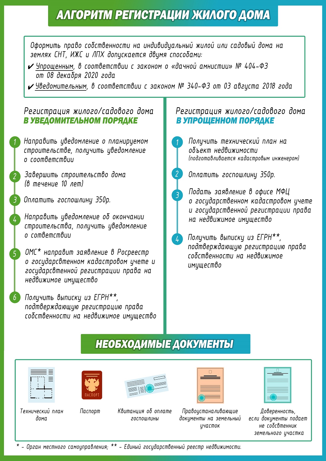1алгоритм