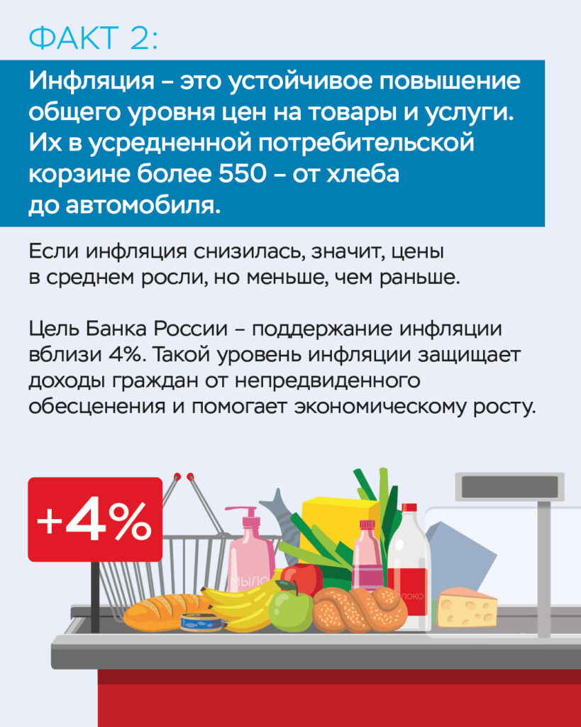 8-фактов-об-инфляции-03-819x1024.jpg
