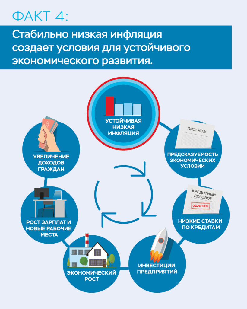 8-фактов-об-инфляции-05-819x1024.jpg