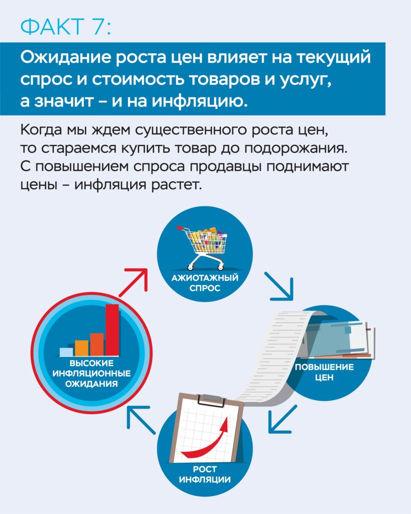8-фактов-об-инфляции-08-819x1024.jpg