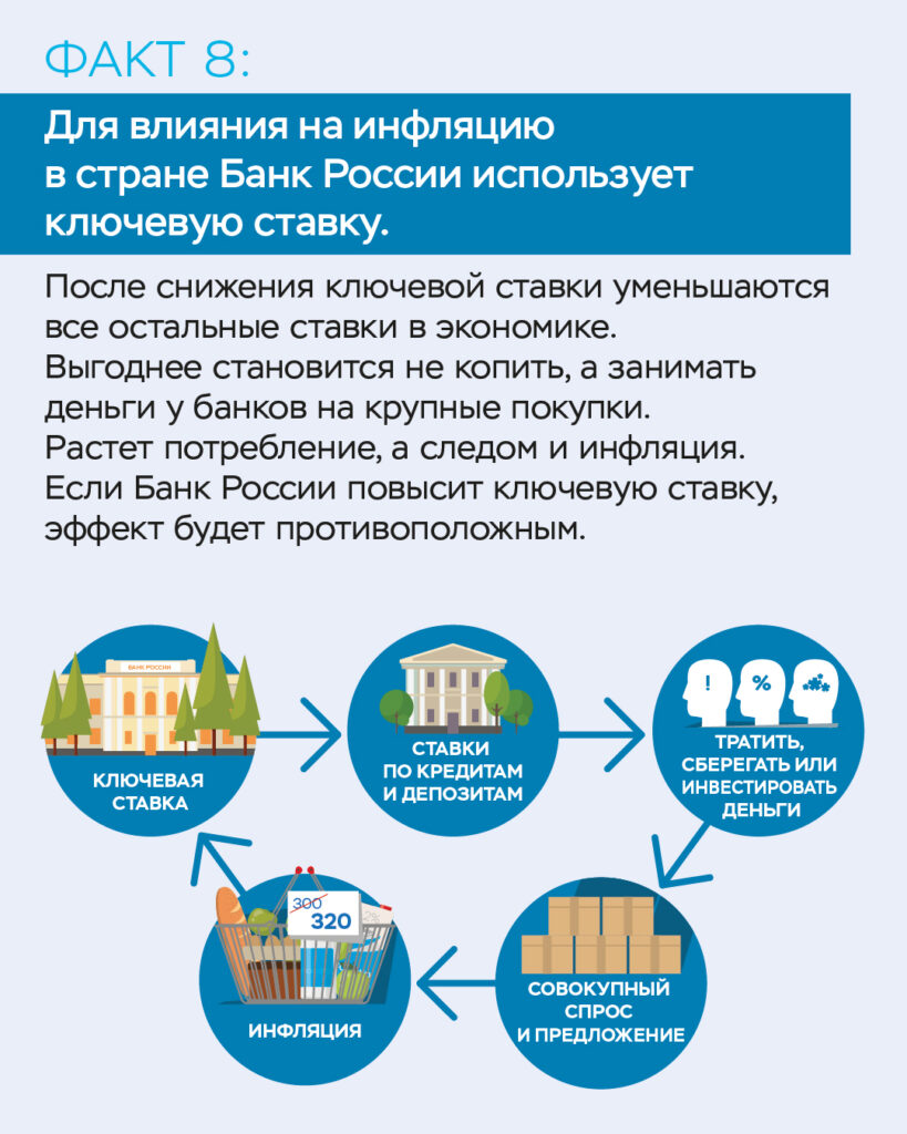 8-фактов-об-инфляции-09-819x1024.jpg