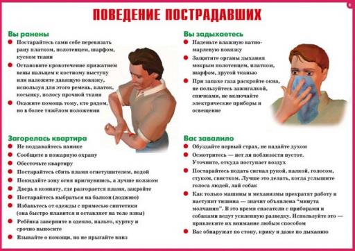 Поведение пострадавших