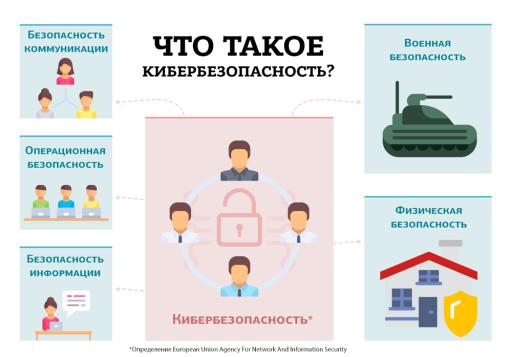 Кибербезопасность в транспорте и логистике