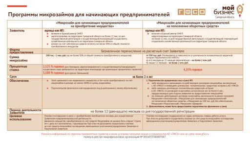 Программы для начинающих горизонт 2