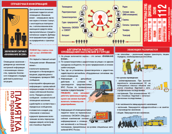 Памятка по правилам действий по сигналам оповещения!!!