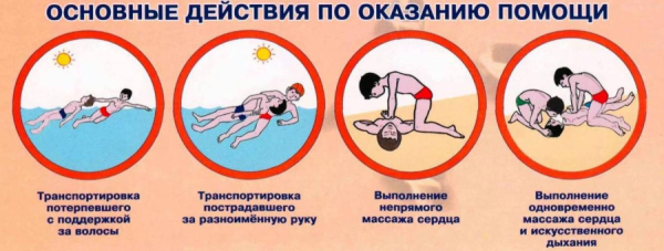 Безопасность на водных объектах!