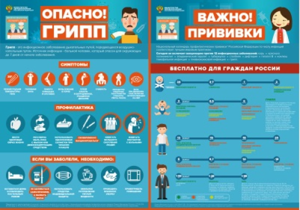 ЧТО НУЖНО ЗНАТЬ О ГРИППЕ