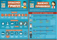 ЧТО НУЖНО ЗНАТЬ О ГРИППЕ