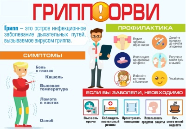 ВАКЦИНАЦИЯ ОТ ГРИППА