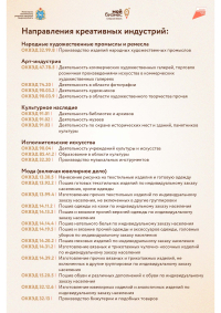 Гранты для креативных индустрий: как получить и на что потратить